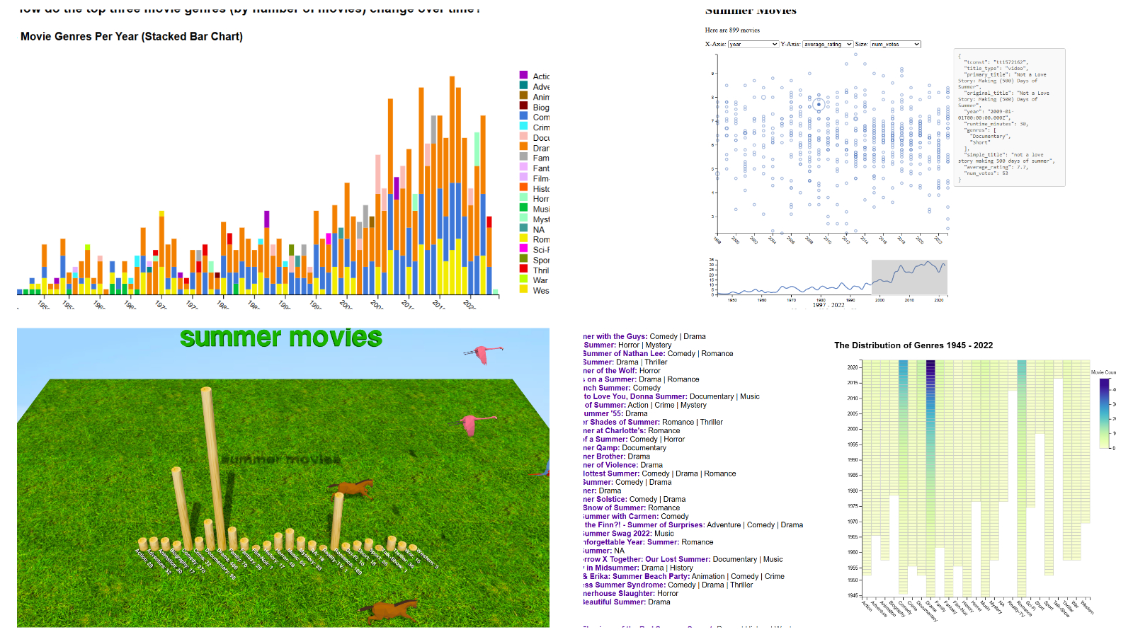 Screenshot of Data Visualization Project