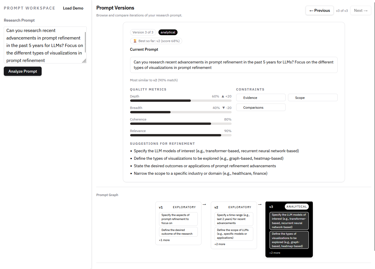 Screenshot of Prompt Refinement Visualization
